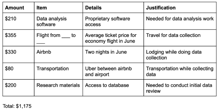 Example Hackworth Grant Budget for Students